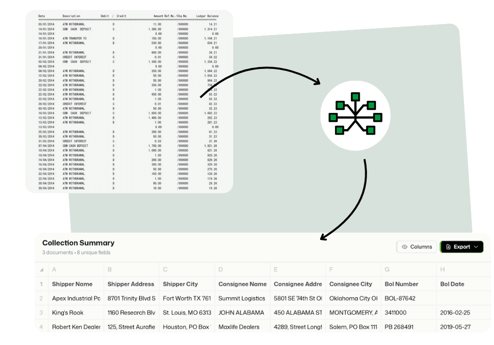 AI Processes Your Data
